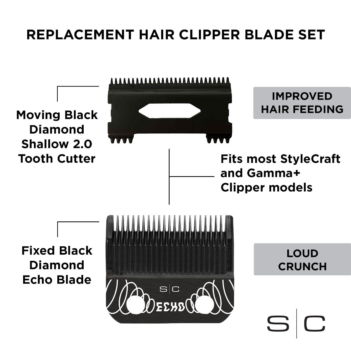 Echo Black DLC Clipper Blade and Shallow Tooth 2.0 Cutter - Image 5