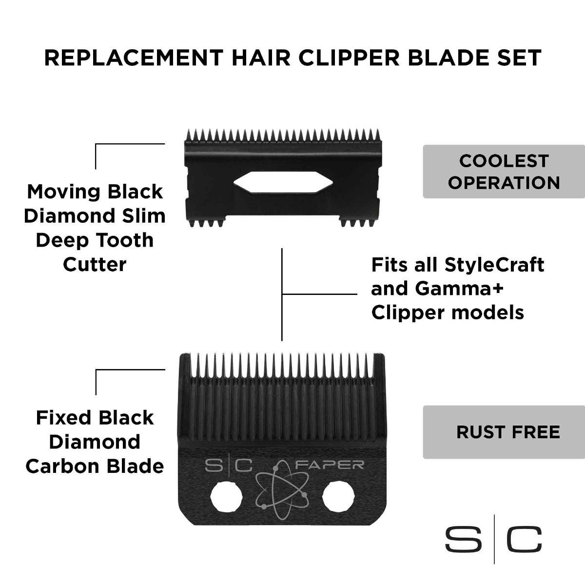 Faper Black DLC Clipper Blade and Slim Deep Tooth Cutter - Image 4