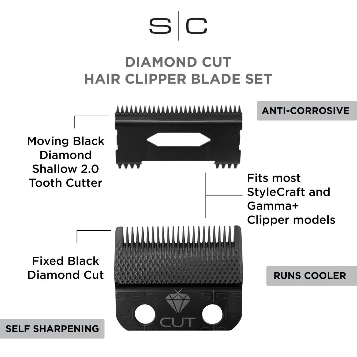 Diamond Cut Black DLC Clipper Blade and Shallow Tooth 2.0 Cutter - Image 5