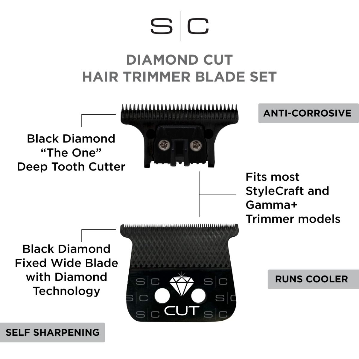 Diamond Cut Black DLC Trimmer Blade and "The One" Cutter - Image 5