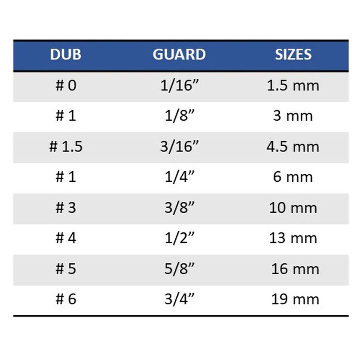8 Blue Universal Dub Magnetic Guards - Image 11